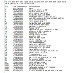 FIAC Spare Parts for Piston Air Compressor AB150/200-248 -338M