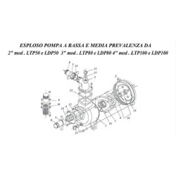 Ricambi CM Motori per Motopompe CM25-CM46/N