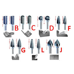 Rotary Cutter Hard Metal Tip