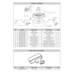 Loncin Spare Parts for Engine 196 cc 6.5 Hp LC1P170FAD