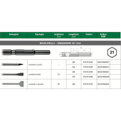Scalpelli Esagono 21 mm Senza Collare