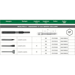 Scalpelli Esagono 17 mm Senza Collare