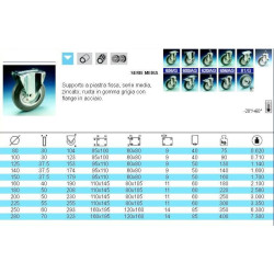 Ruota con piastra fissa in gomma 150 mm