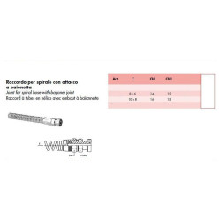 Attacco a Baionetta con Spirale 8x10