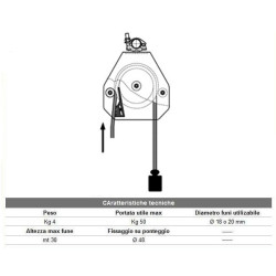 Self-braking pulley - Certified