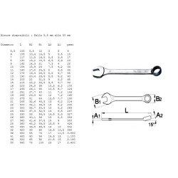 Combined key type Long  ABC