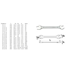 Chiave a Forchetta Doppie ABC