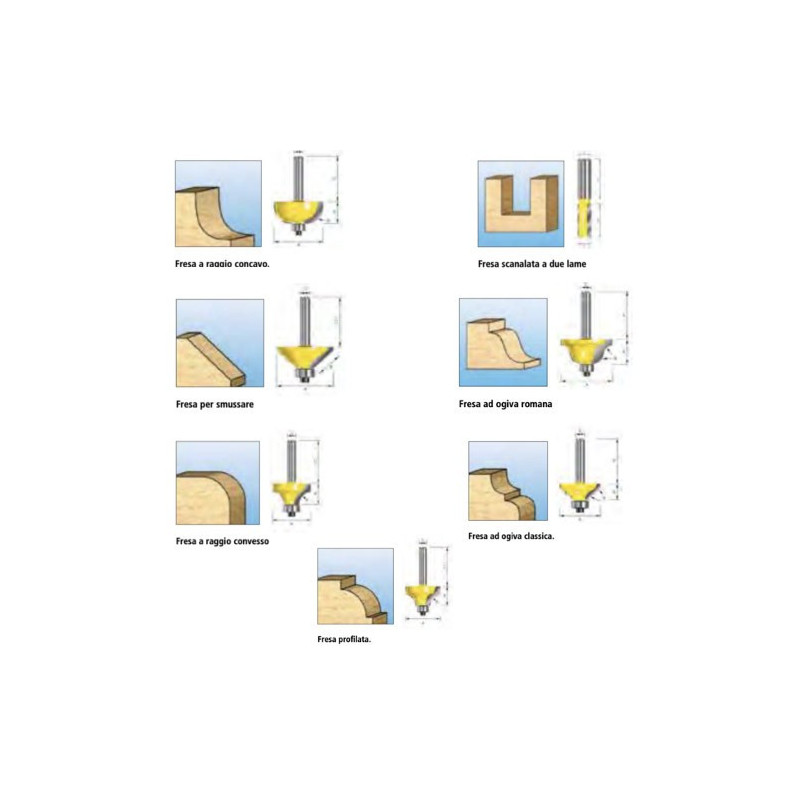 Makita Original Cutters for Electric Milling and Trimming Machines