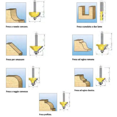 Makita Original Cutters for Electric Milling and Trimming Machines