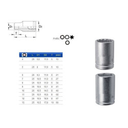 Socket Wrenches Polygonal Short 1/4"