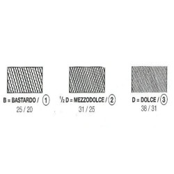 Bastard cut files for mechanical