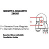 Morsetti per Funi in Acciaio Zincato