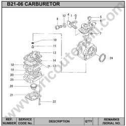 Ricambi Hitachi per Motosega da Potatura Hitachi CS25EC-SC