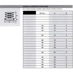 Puntale Alettato Tondo