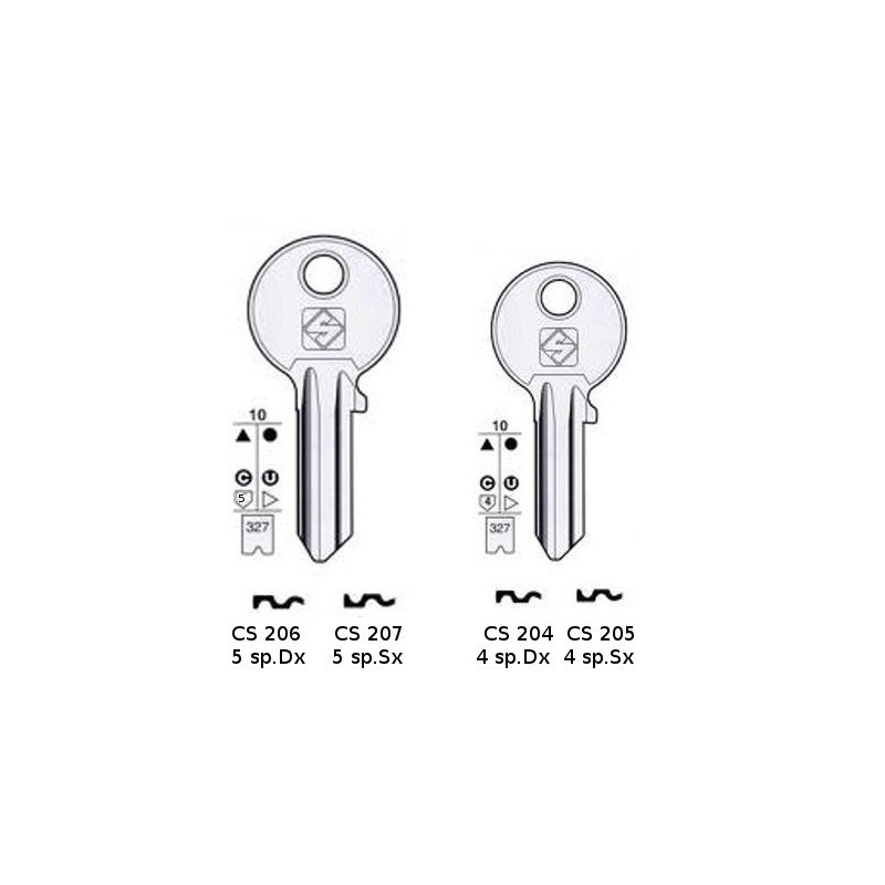Flat Keys for Cylinder Locks Cisa
