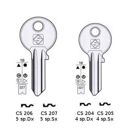 Flat Keys for Cylinder Locks Cisa